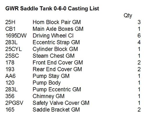 GWR Saddle Tank Casting List